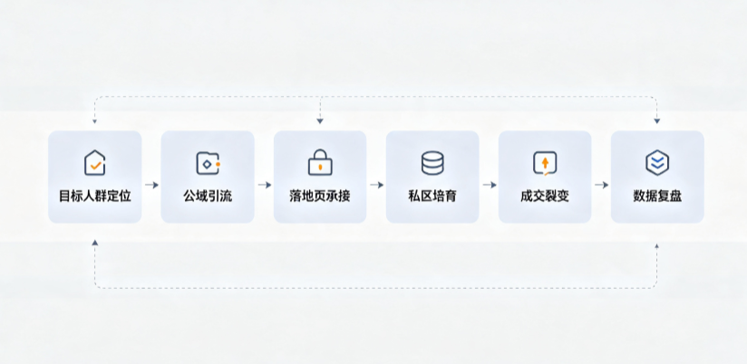 平鲁区AI 搜索获客深度解析：把握生成式搜索红利，抢占 AI 智能体流量入口