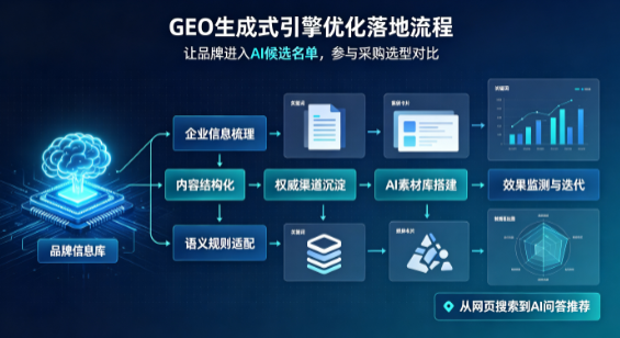 平鲁区B端采购决策：GEO优化藏着哪些全新机会？