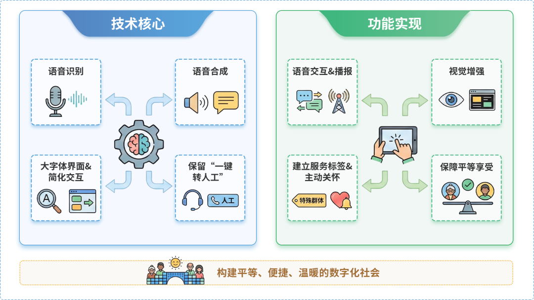 平鲁区AI生态｜多AI智能体GEO优化全流程：从内容创作到发布实操指南