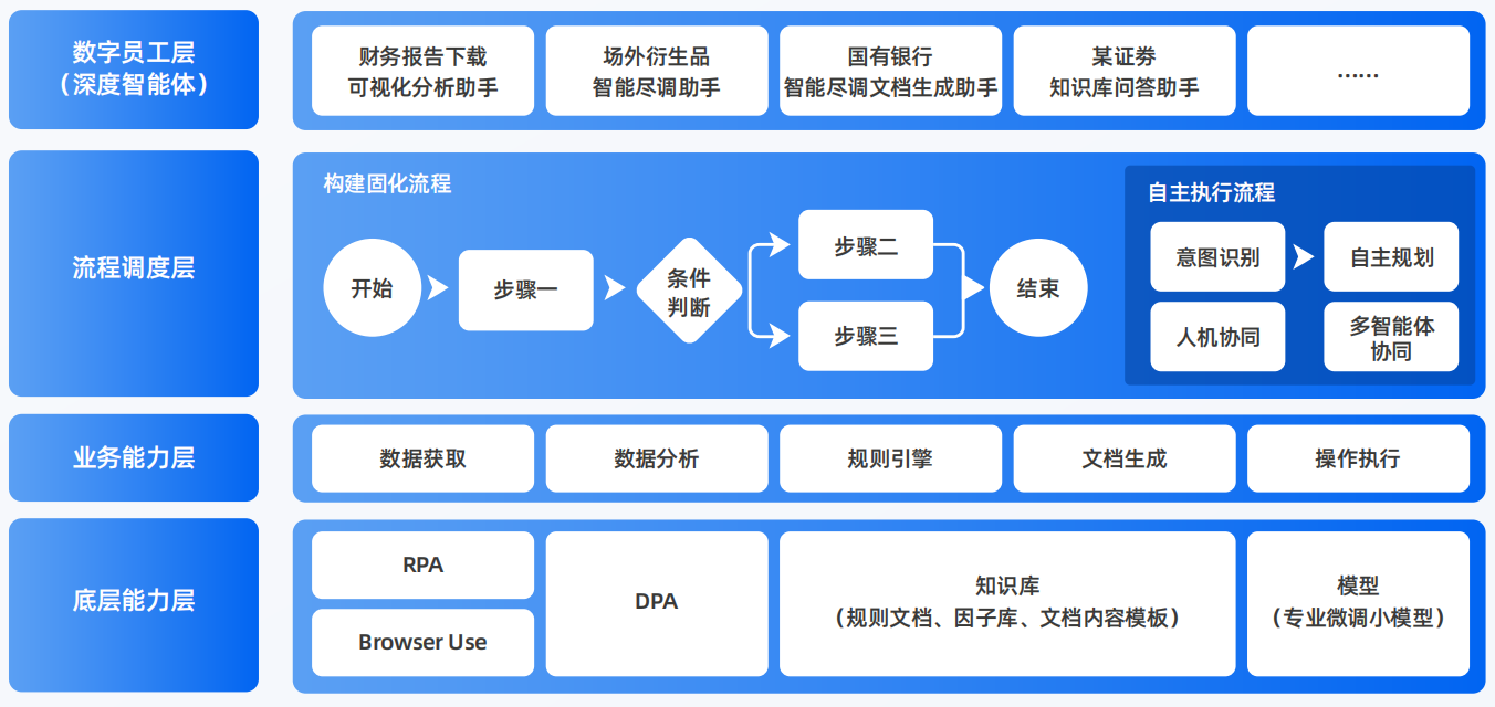 平鲁区AI智能体工程搭建指南：架构设计、工具链与生产环境优化方案