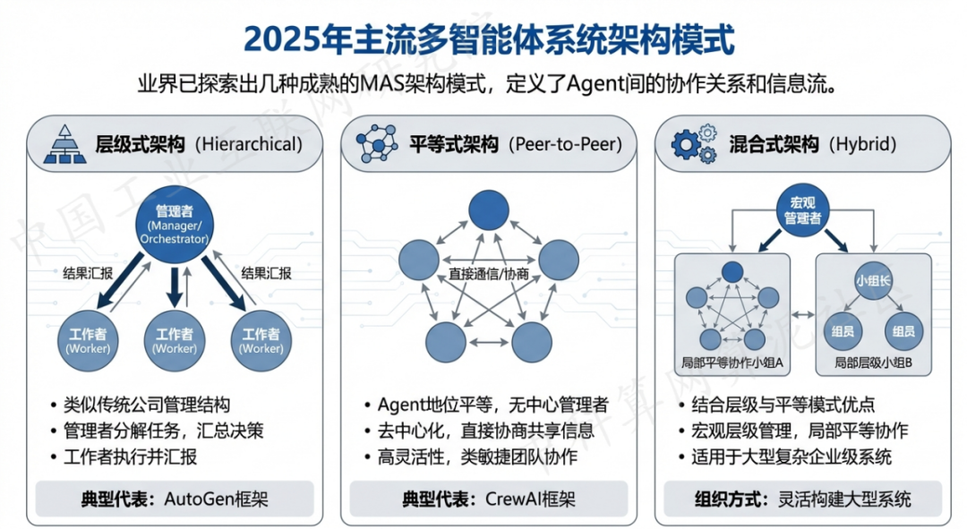 平鲁区 AI 智能体商业应用探析：智能自主程序助力企业数字化升级
