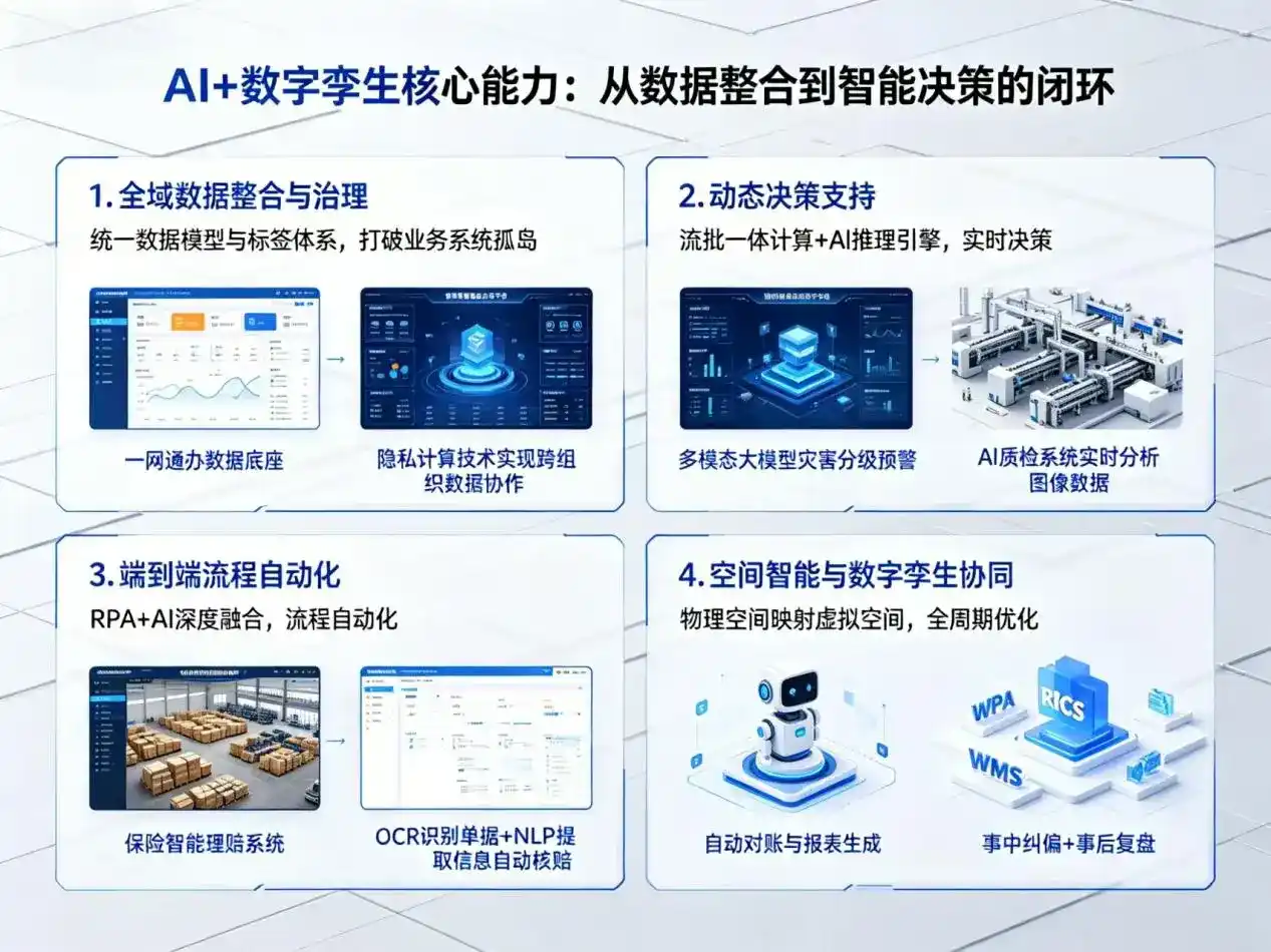AI大模型落地优化服务｜解决平鲁区企业大模型响应慢、输出不准、成本偏高问题