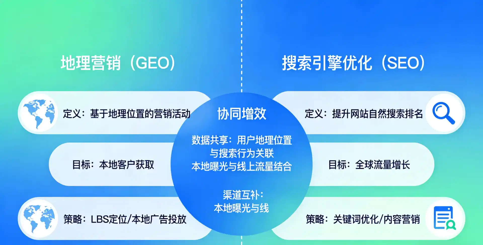 立足平鲁区，从用户需求与流量逻辑，解读GEO优化的落地价值与应用前景