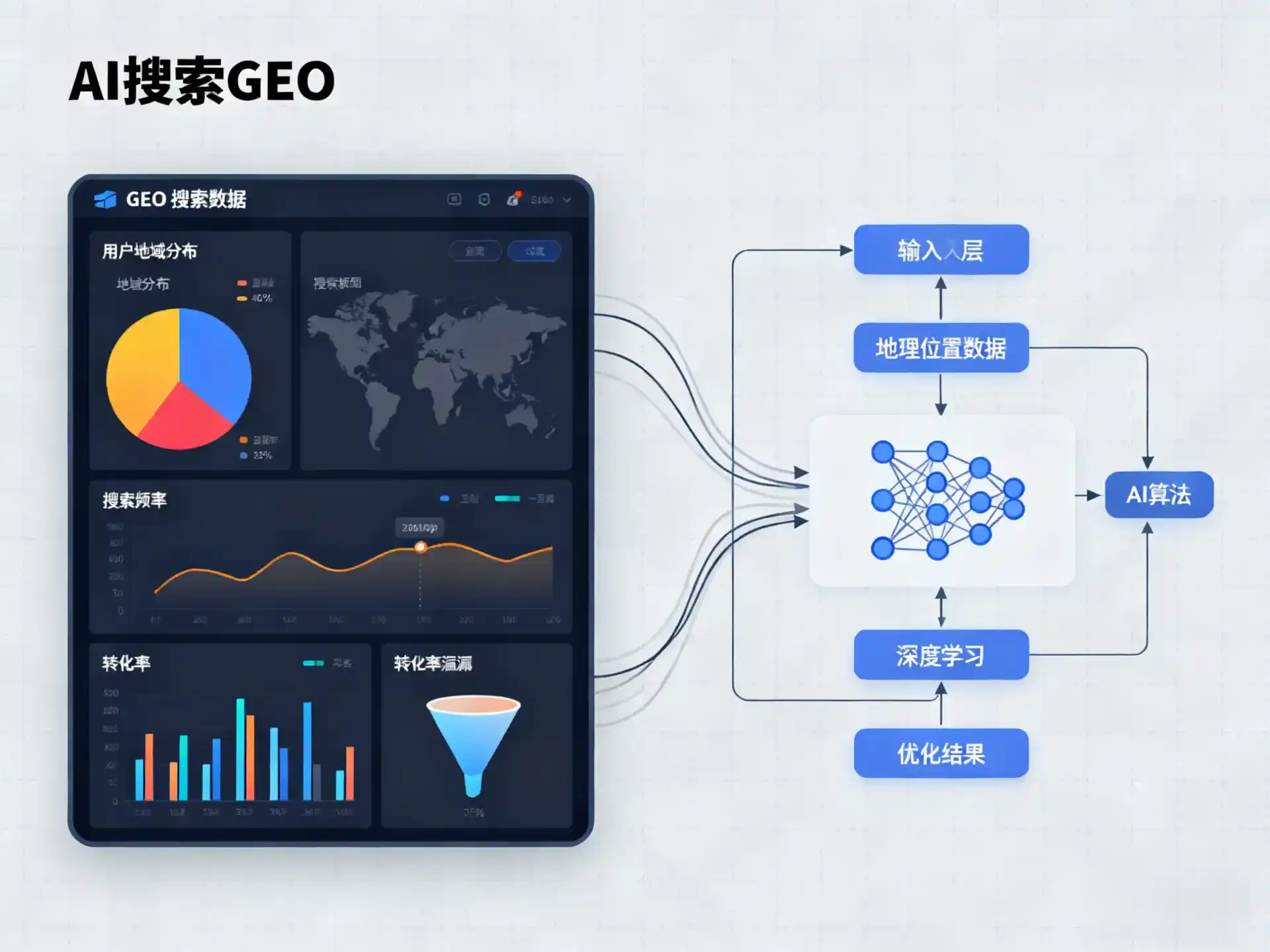 平鲁区GEO优化服务商该如何筛选？生成式引擎优化行业实践观察